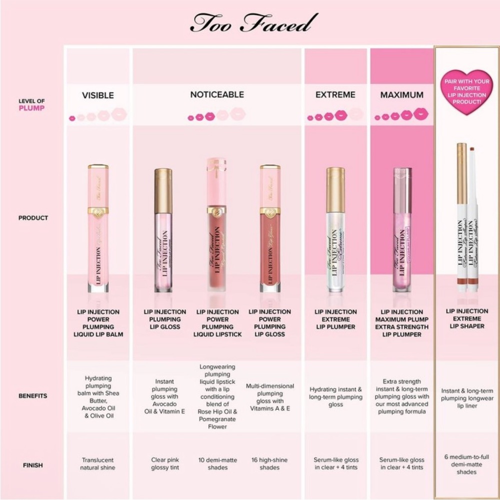 Too Faced Lip Injection Ultimate Lip Plumper - Picture 3 of 3